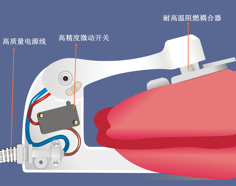 乐鱼leyu（中国）集团暖手宝新型供电架