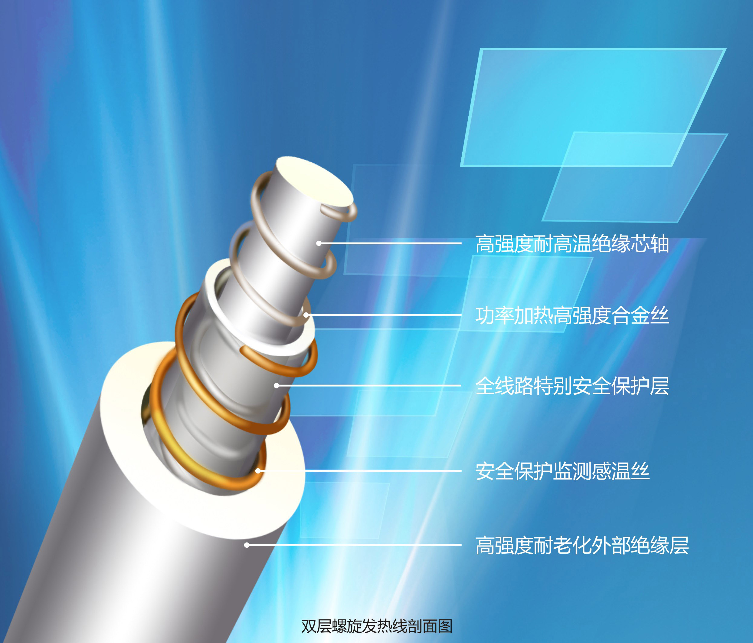 乐鱼leyu（中国）肩颈电热敷乐鱼leyu（中国）双层螺旋发热线