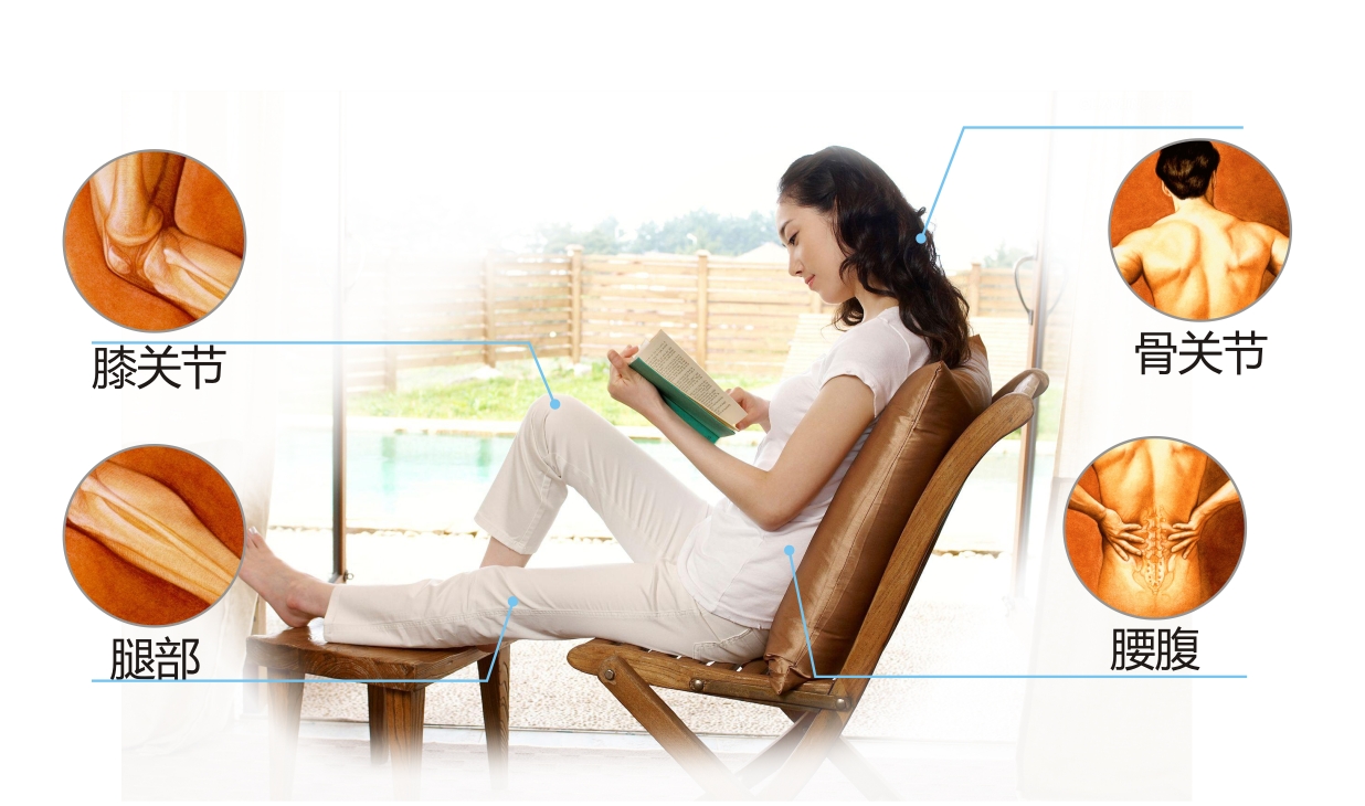 乐鱼leyu（中国）腰腹舒适用骨关节，腰腹疼痛等