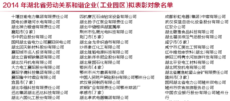 成都乐鱼leyu（中国）电器（集团）中南有限公司,湖北省劳动关系和谐企业