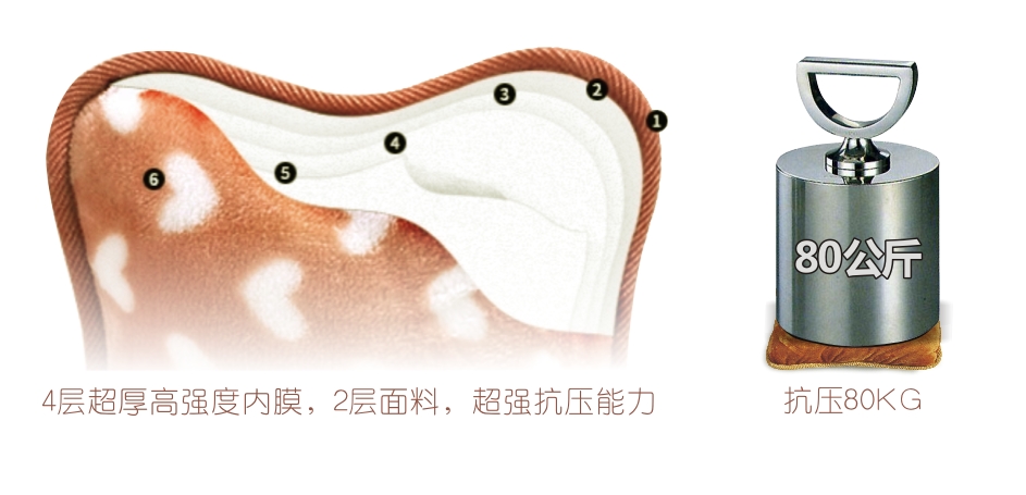 乐鱼leyu（中国）暖手宝6层袋体，超强抗压
