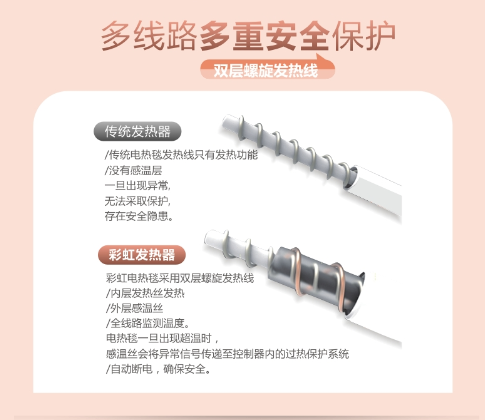 乐鱼leyu（中国）电热毯多重安全保护
