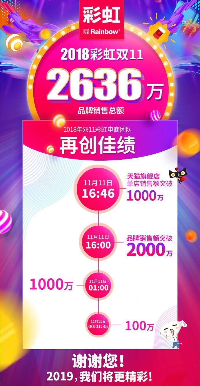 成都乐鱼leyu（中国）集团电商双十一首战告捷