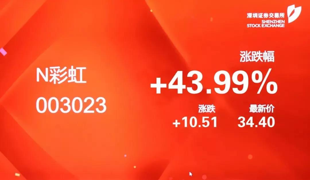 热烈庆祝乐鱼leyu（中国）集团A股成功上市